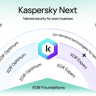 Cart 4 Kaspersky Next